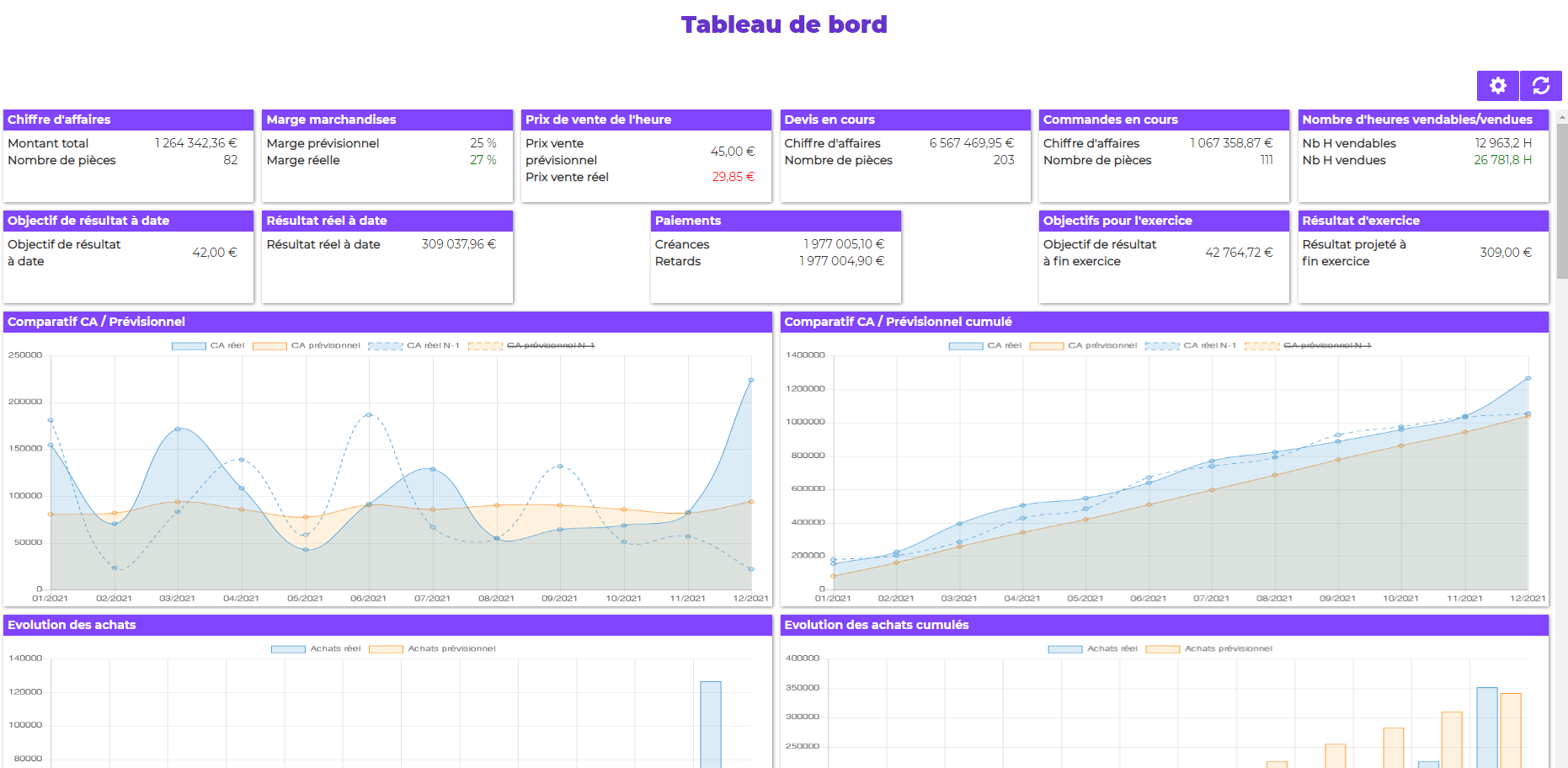 tableau de bord zenfirst facture